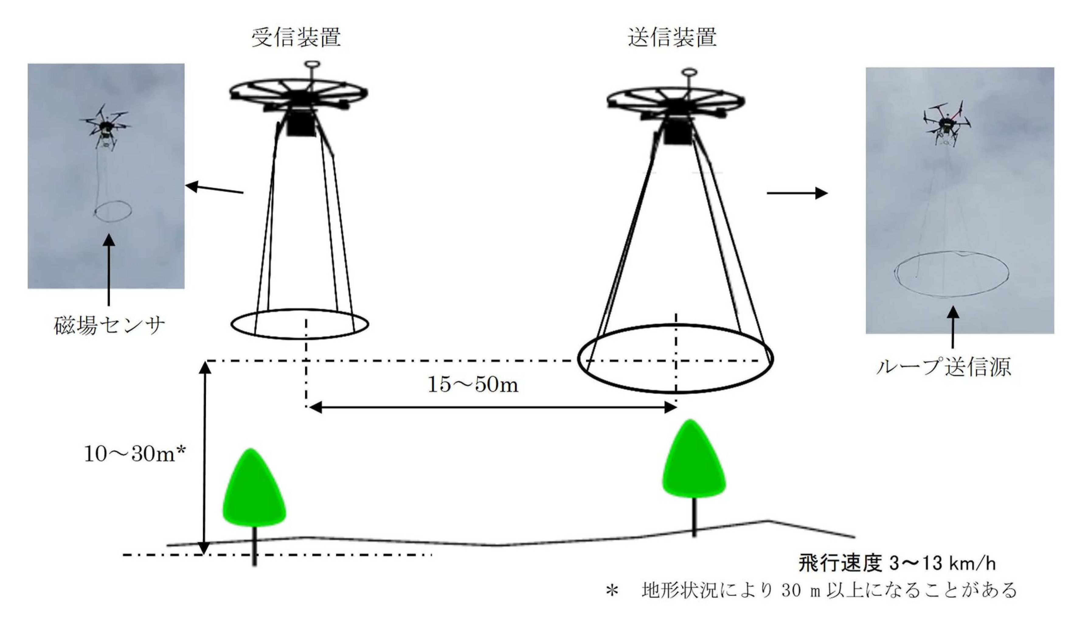 測定模式図